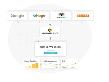  alt="RateGain to acquire hotel distribution provider MyHotelShop"  title="RateGain to acquire hotel distribution provider MyHotelShop" 